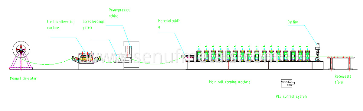 Storage Rack Working Process